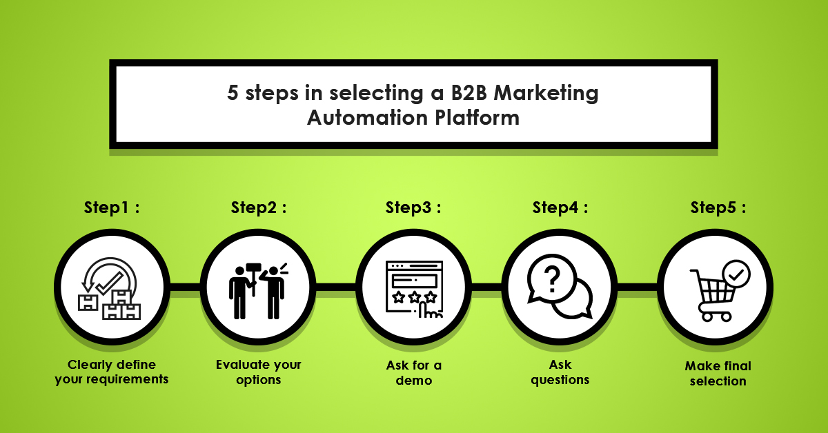 Marketing Terms You Need to Know