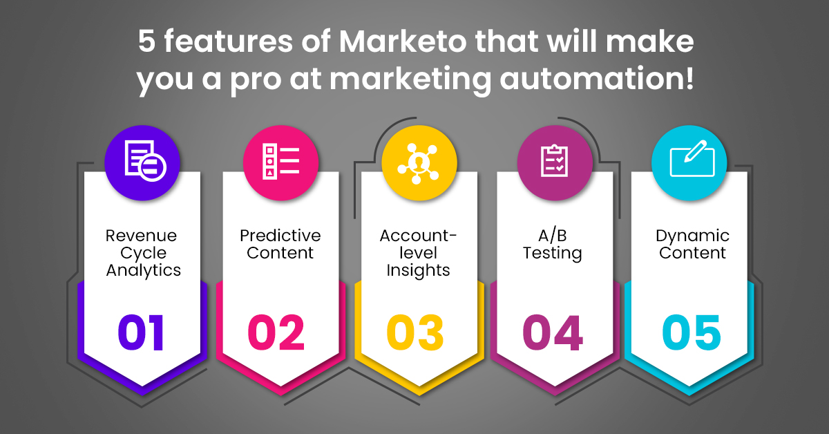 Digital Marketing for Small Biz