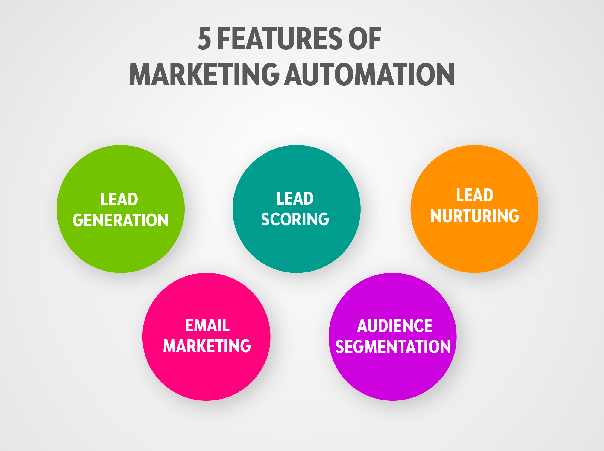 5 features of marketing automation Telloquent