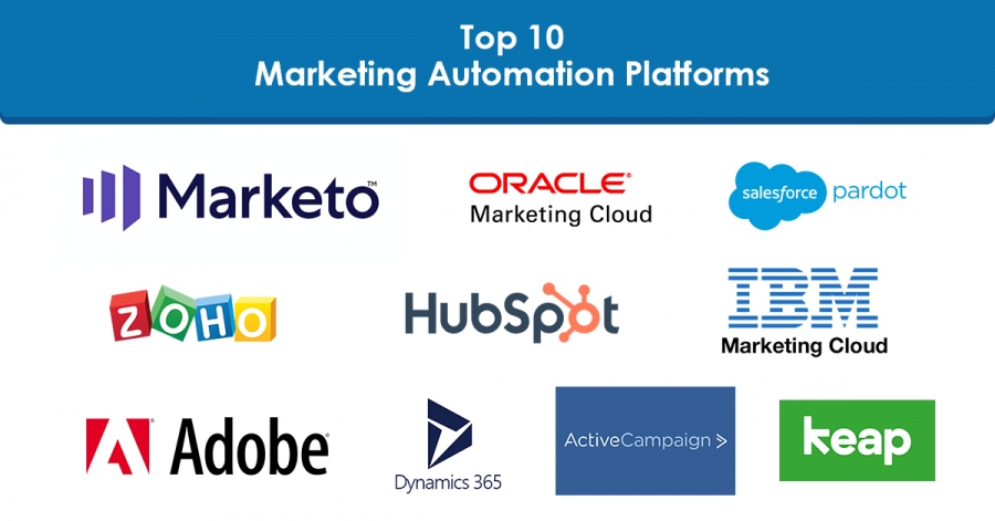 Top 10 Marketing Automation Platforms - Telloquent