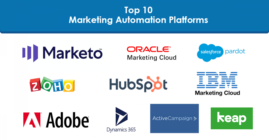 Top 10 Online Marketing Automation Tools for Marketers