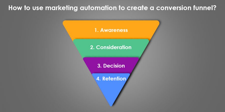 marketing automation funnel